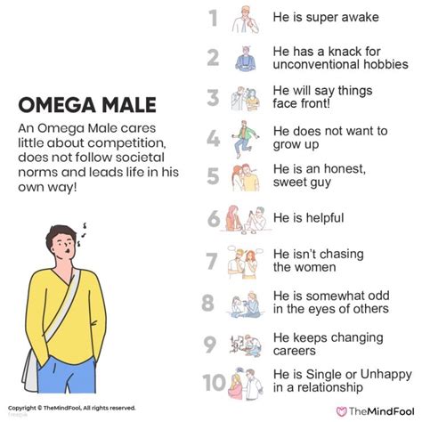 male omega|omega male meaning.